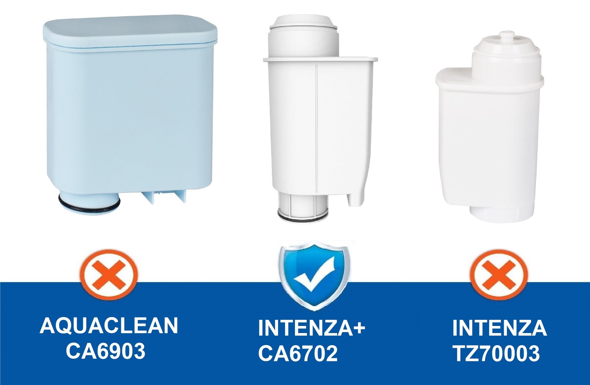 Gaggia Espresso Set - Gaggia Saeco Intenza+ Filter CA6702/00 3 pcs. + Aqualogis Verde descaler 250ml - Image 6